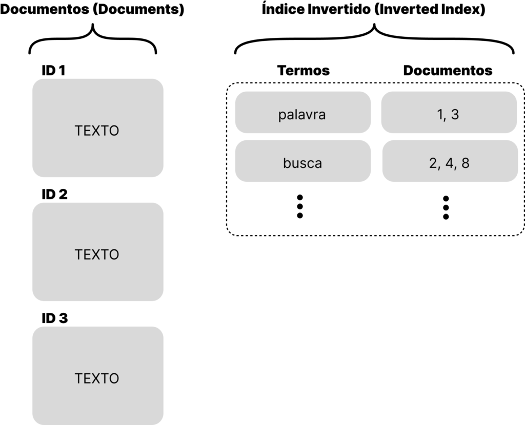 Paradigma Search Engine