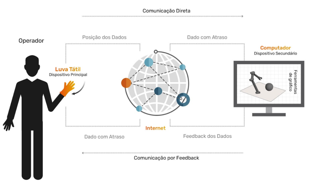 internet tatil 2