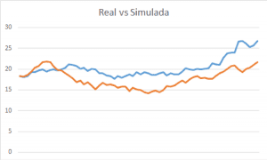 Real vs Simulada